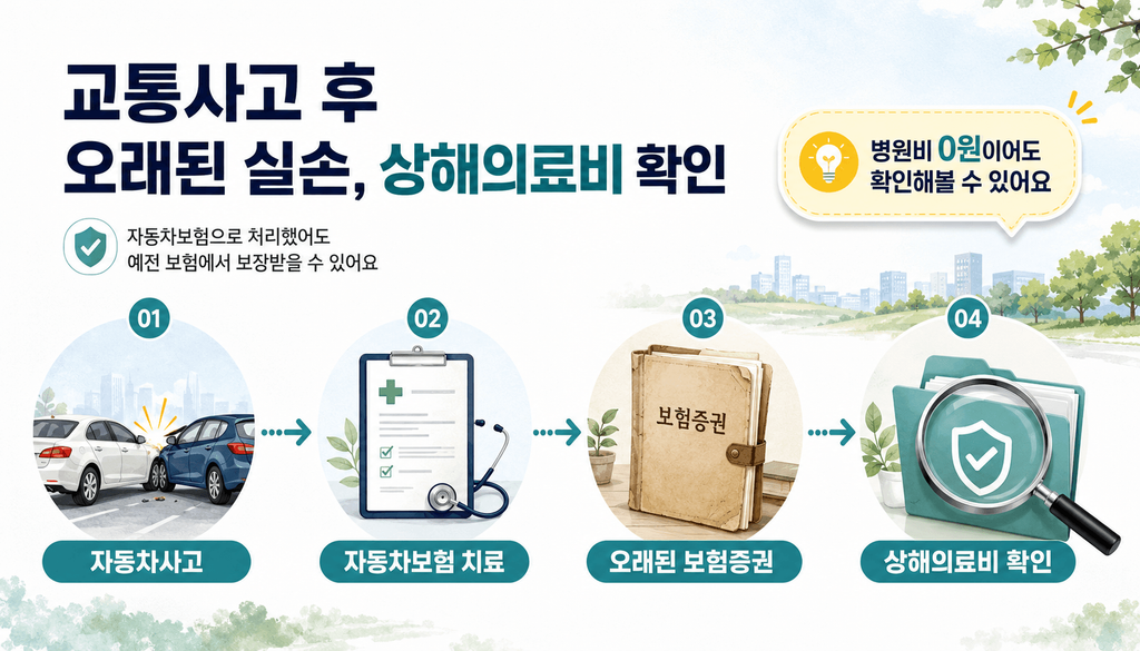 교통사고 후 자동차보험 치료와 오래된 보험증권의 상해의료비 확인 과정